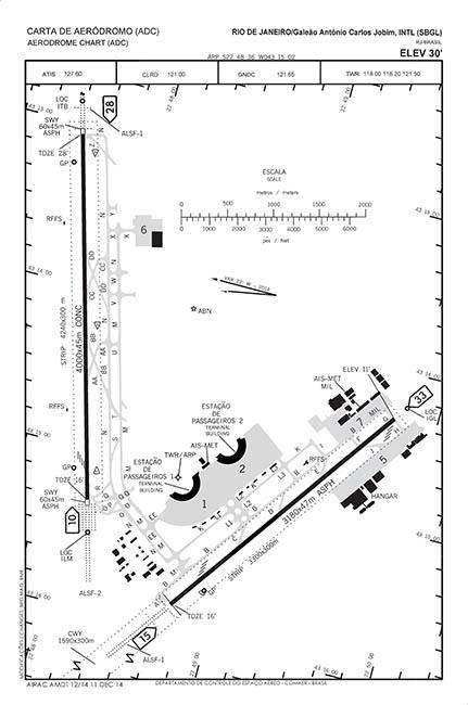 SBGL_Airport_layout_chart.thumb.jpg.154f